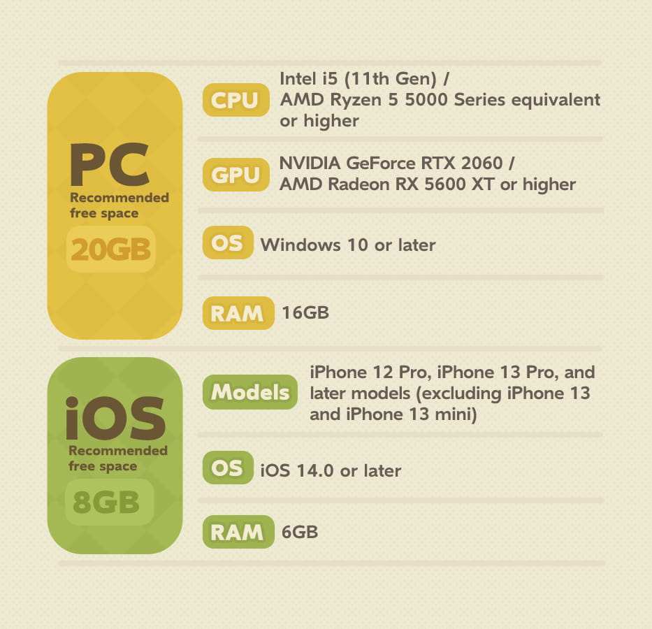 Petit Planet system requirements for PC and iOS